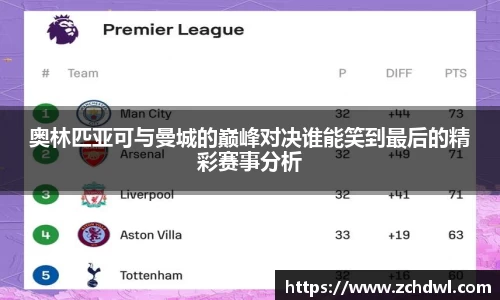 奥林匹亚可与曼城的巅峰对决谁能笑到最后的精彩赛事分析